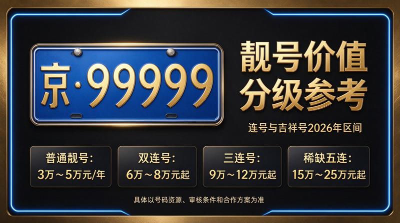 2026年闲置北京京牌照出租三年价格 - 官网展示